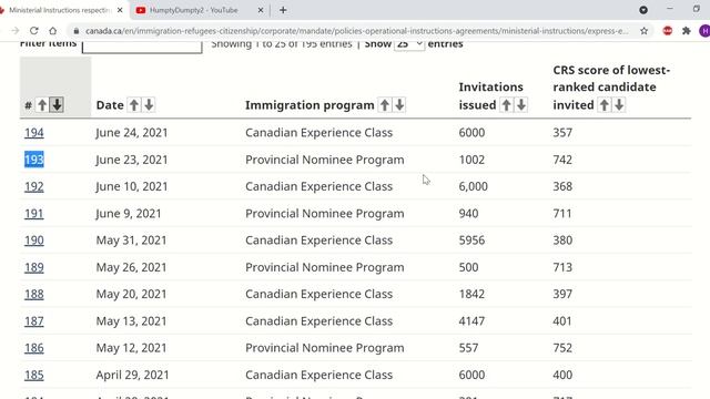 SURPRISING Express Entry Draw 193 & 194 | Cut off Score Gone Down for CEC & PNP Draw смотреть онлайн
