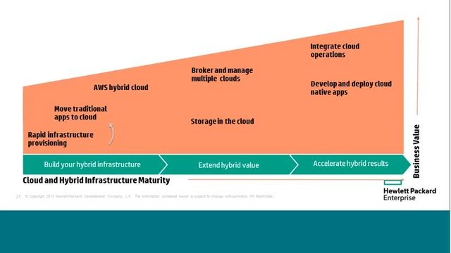 Tech Data & HPE Webinar: Helion Cloud System 9.0 смотреть онлайн