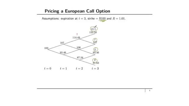 The Multi Period Binomial Model смотреть онлайн