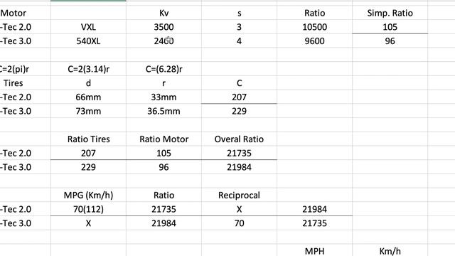 Traxxas 4-Tec 3.0 Before Release Overview Possible Speed Motor Upgrade: Could 80mph+ Be Possible?