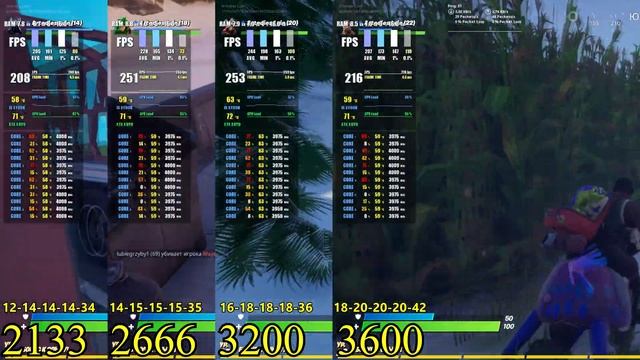 Тест Ryzen 3600. Будет ли смысл от разгона дешёвой оперативки?