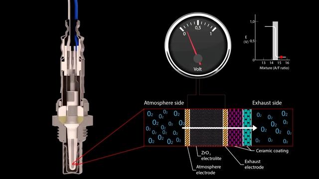 P0136 O2 Sensor Circuit Malfunction (Bank 1, Sensor 2) | symptoms | Causes | location | solutions смотреть онлайн