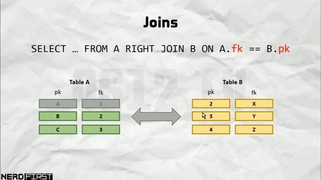 SQL: Combining Tables! смотреть онлайн