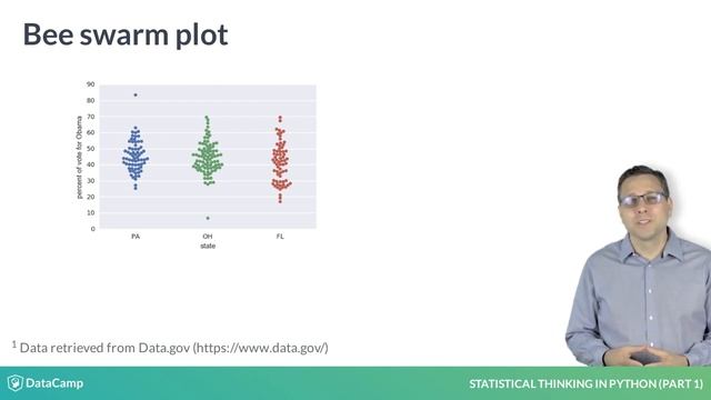 Python Tutorial: Plot all of your data: Bee swarm plots смотреть онлайн