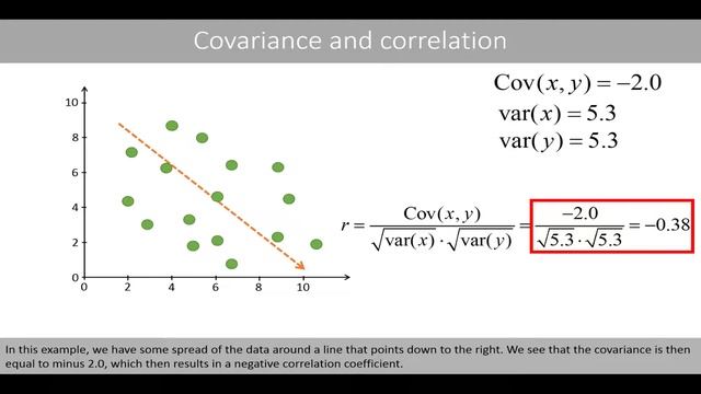 Covariance and the correlation matrix - with simple examples смотреть онлайн