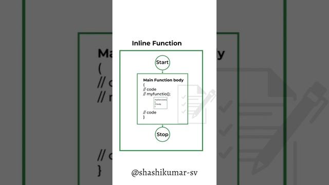 Inline functions in C++ #C++ смотреть онлайн