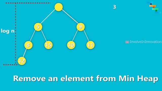 Heap Data structure - Add and remove an element from Heap - Explained with code and animation смотреть онлайн