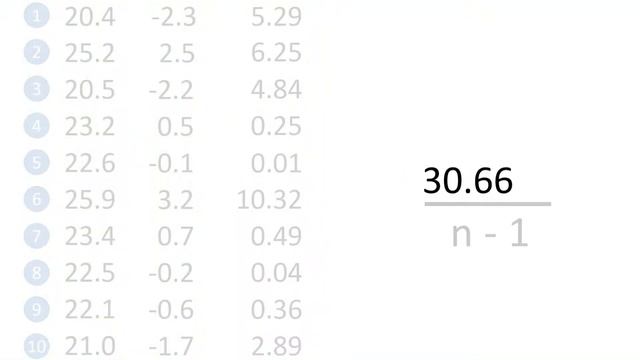 How To Calculate The Standard Deviation - Clearly Explained! смотреть онлайн