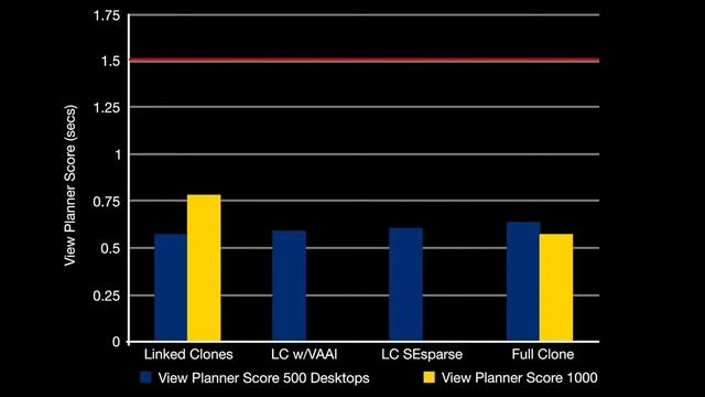 Lab Video Summary: VMware Horizon View with Tintri смотреть онлайн