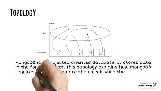 Explanation on MongoDB Architecture смотреть онлайн