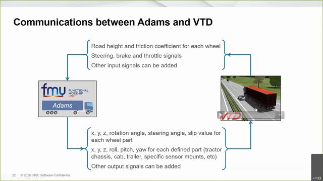 Adams-VTD Integration: ADAS and Autonomous Driving Simulation with the Best Vehicle Dynamics Models смотреть онлайн