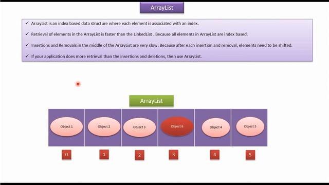 When to use ArrayList and Why? | Java Collection Framework смотреть онлайн