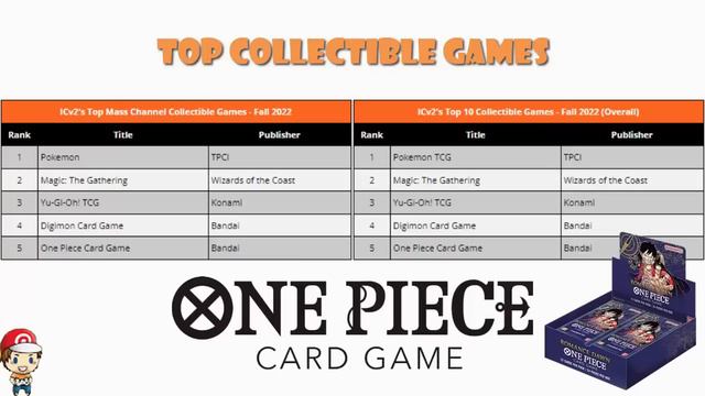 The Top 10 Collectible Games 2023! (Top 10 TCGs 2023!) - HUGE Changes! смотреть онлайн