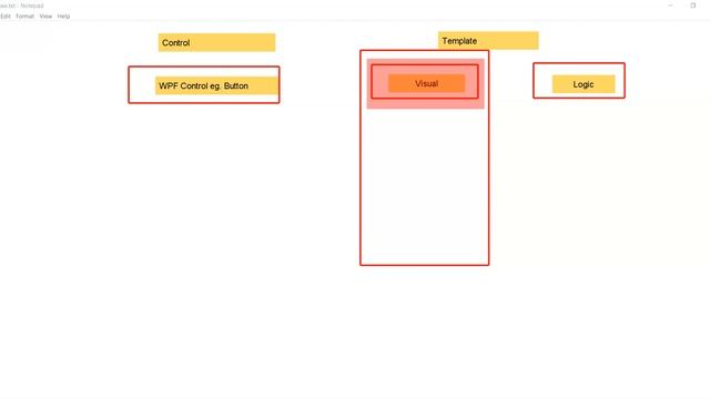 37. Learn WPF in small Steps: Control Template -1 смотреть онлайн
