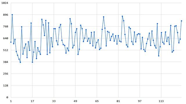 AI Tries To Win 2048 смотреть онлайн