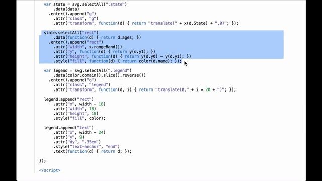 D3.js Stacked Bar Chart - D3.js v3 Tutorial смотреть онлайн