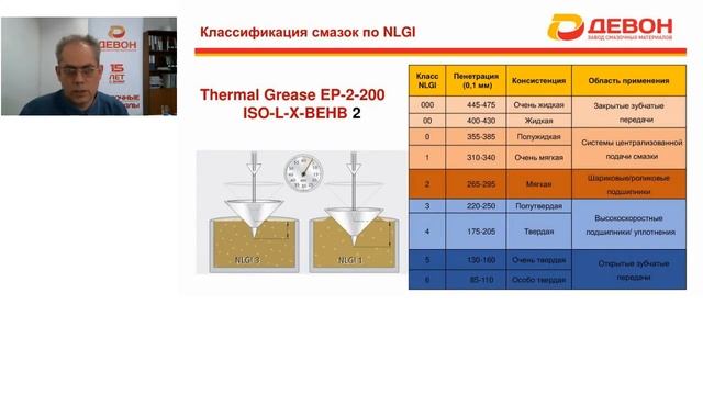 Вебинар 27.05.2020. Классификация пластичных смазок по стандарту ISO 6743-9-87. смотреть онлайн