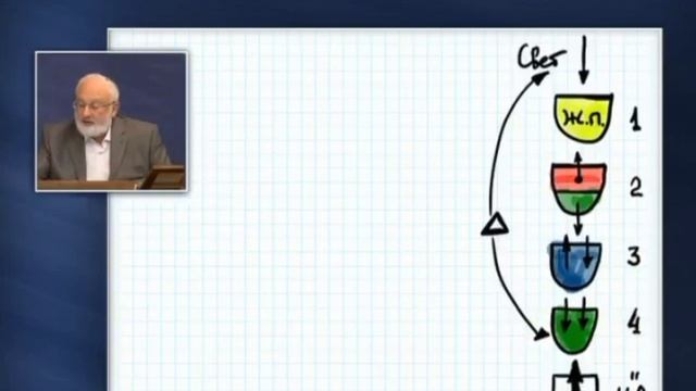 КАББАЛА ОСНОВЫ Часть 21 Мир исправления Ацилут смотреть онлайн