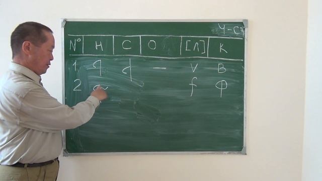 Уроки по старобурятскому письму (Замбуланов В.Д.) - 5 лекция (2018)