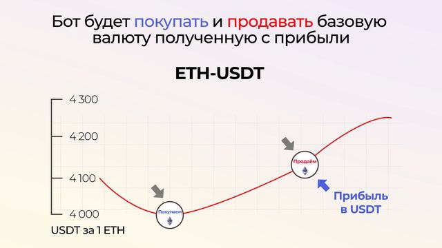 Принципы работы стратегий Лонг и Шорт смотреть онлайн