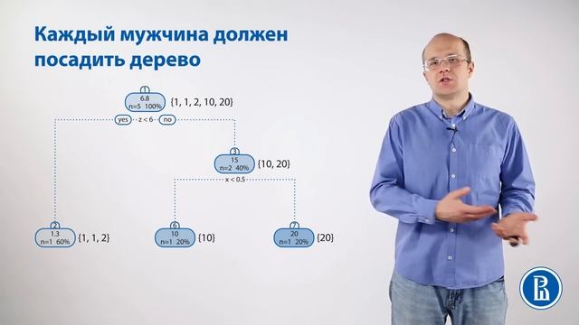 Что такое Алгоритм случайного леса? Random Forest смотреть онлайн