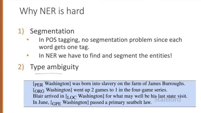 Introduction to Named Entity Tagging смотреть онлайн