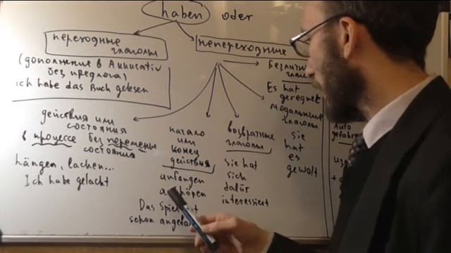немецкий язык Haben или Sein смотреть онлайн