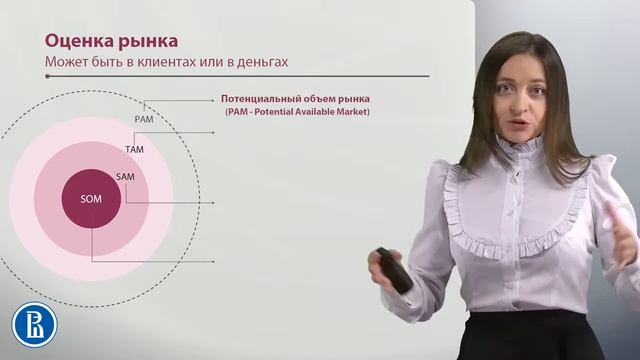 5.4. Анализ спроса и оценка рынка смотреть онлайн