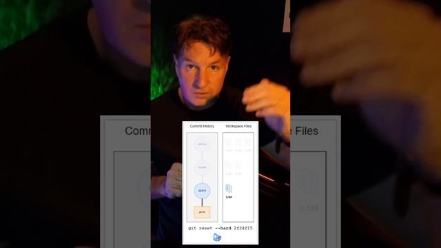 Git reset hard vs soft: What's the difference? смотреть онлайн