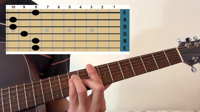 How to play “Creep” by Radiohead. Tabs. Acoustic guitar lesson. Chords. Thom Yorke. Pablo Honey. смотреть онлайн