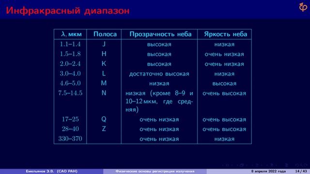Физические основы регистрации излучения  Эдуард Емельянов
