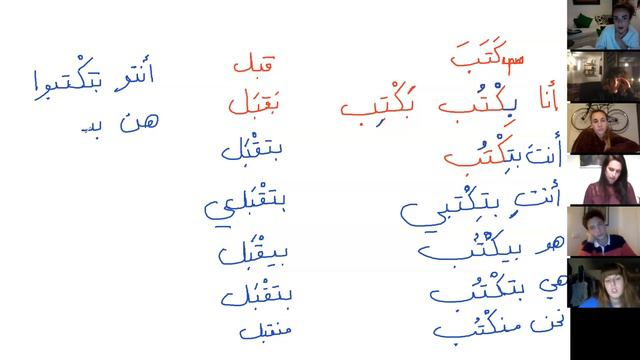Arabic Level A2-The Present Tense and the state of mind смотреть онлайн