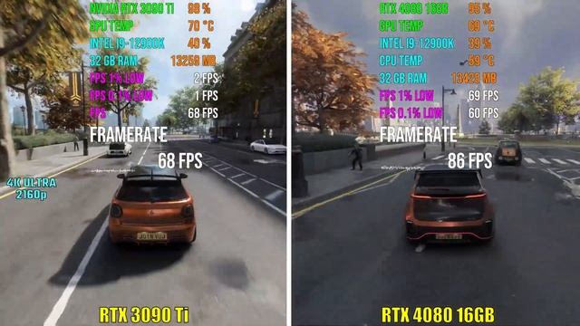 NVIDIA RTX 3090 Ti vs RTX 4080 16GB | Test in 7 Games смотреть онлайн