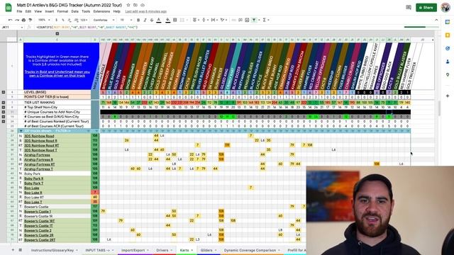 The ULTIMATE GUIDE to the BGR Coverage Tracker (@antilev version) #mariokarttour ??? смотреть онлайн