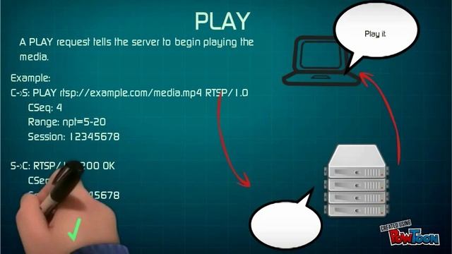 RTSP (Real Time Streaming Protocol) смотреть онлайн