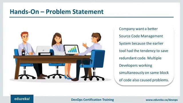 Git Tutorial | Git Basics - Branching, Merging, Rebasing | DevOps Tutorial | Edureka Rewind смотреть онлайн