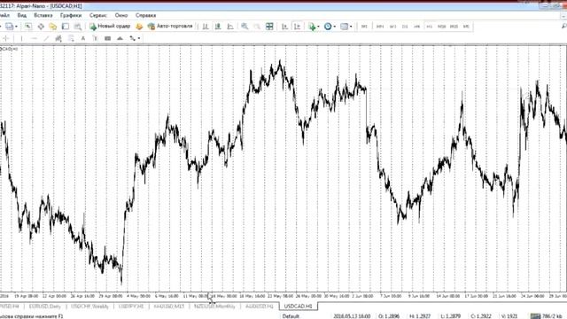 Система PJS Занятие №1 - Фракталы + анализ USDCAD