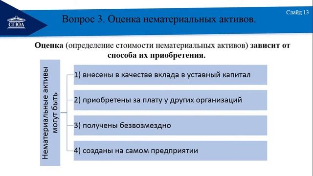 Лекция 5. Экономика организации смотреть онлайн