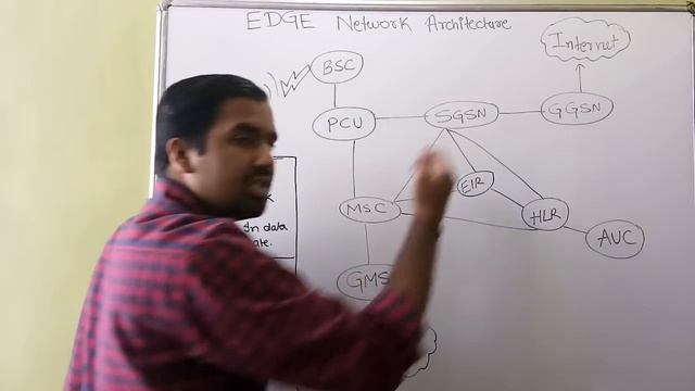 EDGE (Enhanced Data Rates for GSM Evolution) Network Architecture Explained in Hindi смотреть онлайн