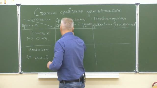 Степени стравнения ПРОСТЫХ прилагательных смотреть онлайн