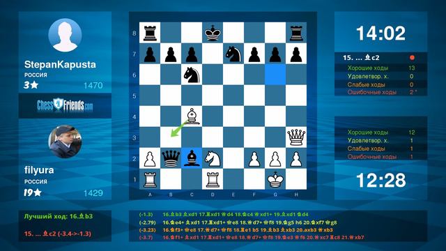 Chess Game Analysis: filyura - StepanKapusta : 0-1 (By ChessFriends.com) смотреть онлайн