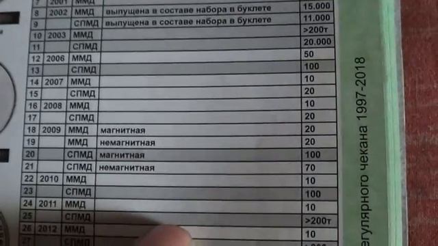 2 рубля 2009 год спмд VS 2 rubles 2009 SPMD смотреть онлайн