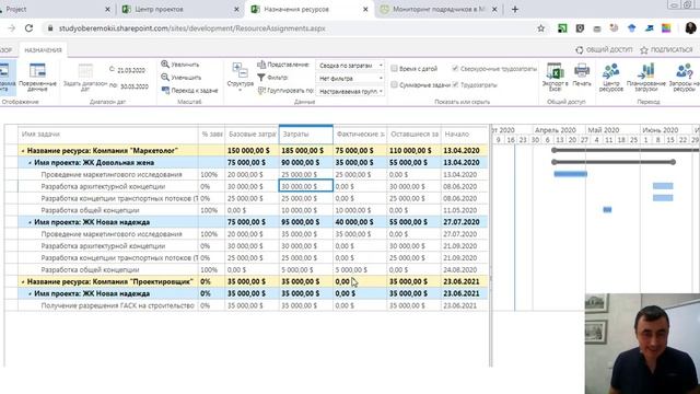 Мониторинг подрядчиков в MS Project Online смотреть онлайн