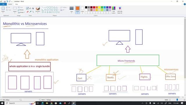 Microservices Explained in 5 Minutes | Microservices Architecture in Telugu смотреть онлайн