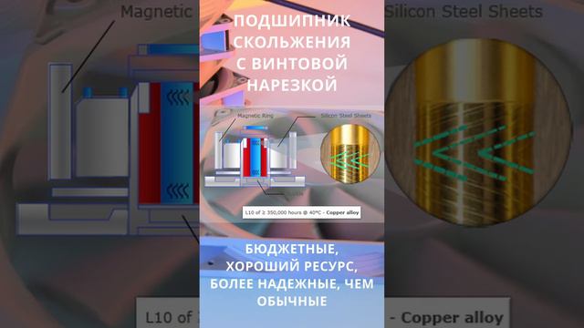 КАКОЙ ВЕНТИЛЯТОР ДЛЯ ПК ВЫБРАТЬ? ТИПЫ ВЕНТИЛЯТОРОВ ПО ПОДШИПНИКАМ смотреть онлайн