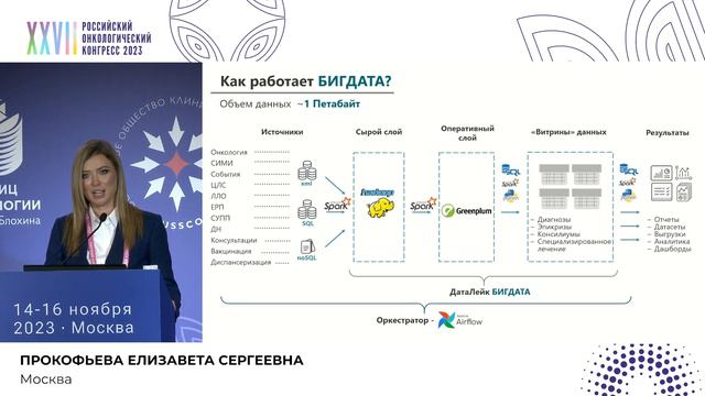 Инструменты БигДата для городских онкологических исследований