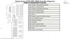 Toyota Camry XV30 (2001-2006) Fuse Box Diagrams