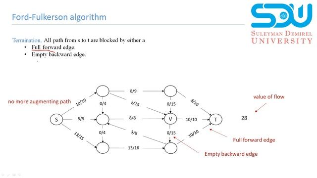 Algorithms - II Max Flow