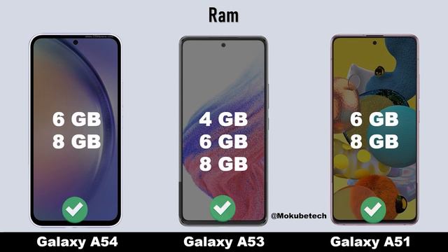 Galaxy A54 vs Galaxy A53 vs Galaxy A51 смотреть онлайн