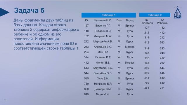 Информатика и ИКТ видео-консультация смотреть онлайн